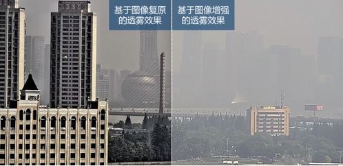 長焦透霧監控鏡頭技術發展歷程及技術開發